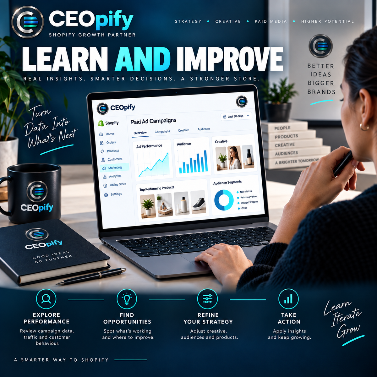 CEOpify branded concept, step 3 of 3: Find new customers with Meta Ads!