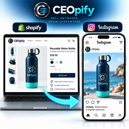 CEOpify branded concept, step 1 of 3: Publish your social posts automatically!